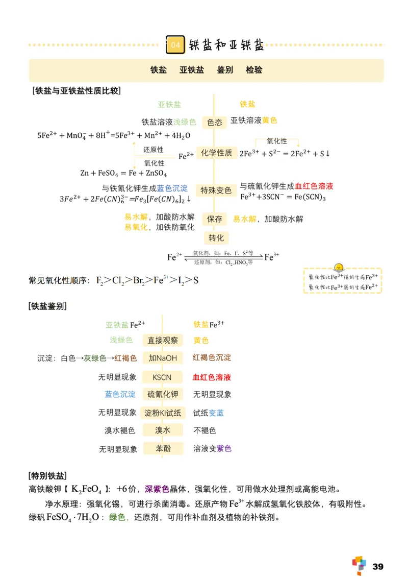 学而思1对1-高中化学知识点汇编_高中九科知识点归纳。_《高中知识点汇编》