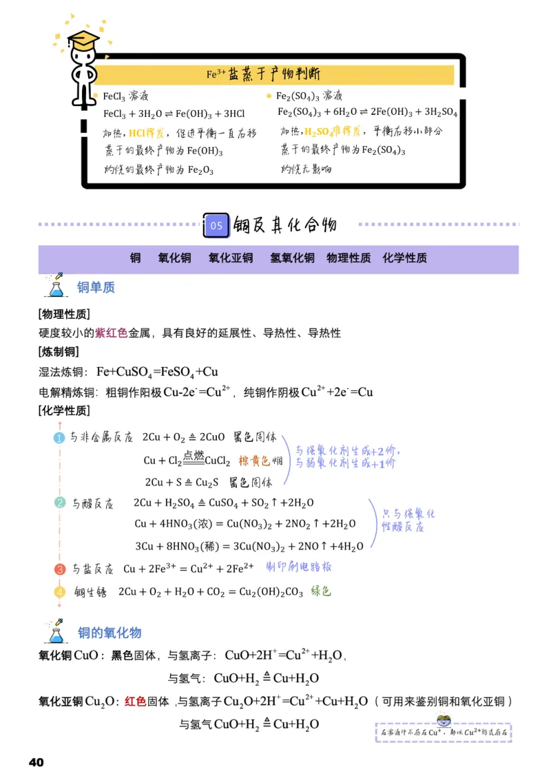 学而思1对1-高中化学知识点汇编_高中九科知识点归纳。_《高中知识点汇编》