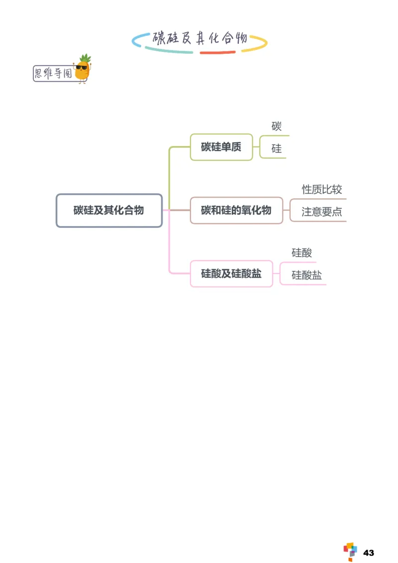 学而思1对1-高中化学知识点汇编_高中九科知识点归纳。_《高中知识点汇编》