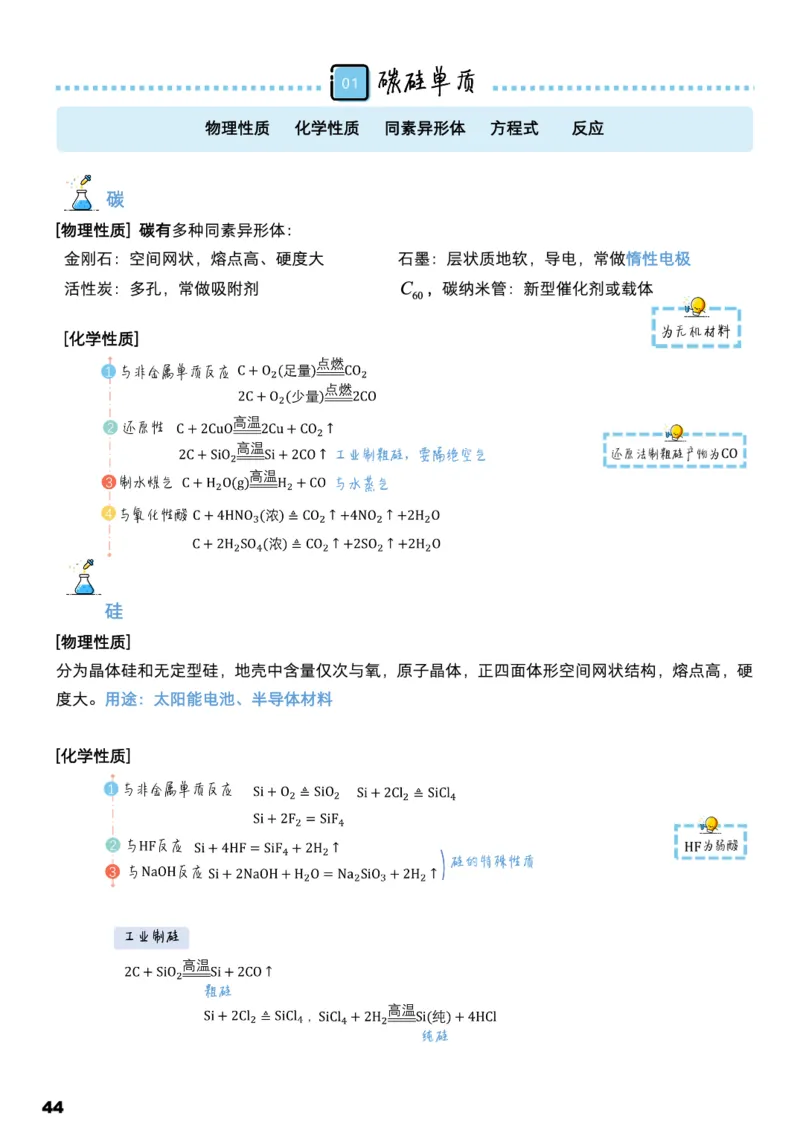 学而思1对1-高中化学知识点汇编_高中九科知识点归纳。_《高中知识点汇编》