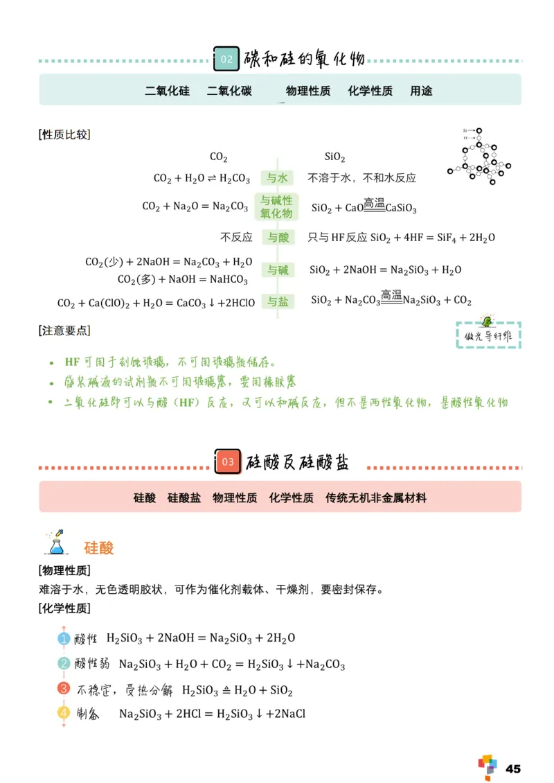 学而思1对1-高中化学知识点汇编_高中九科知识点归纳。_《高中知识点汇编》