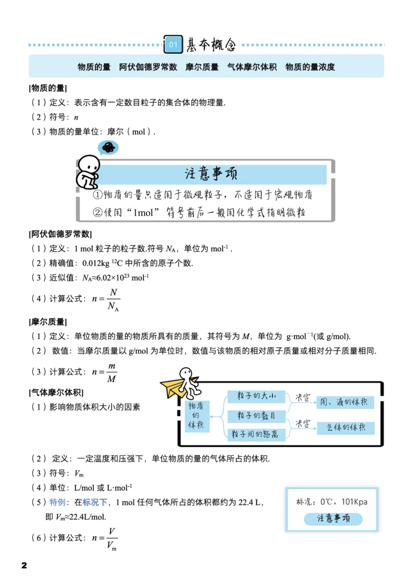 学而思1对1-高中化学知识点汇编_高中九科知识点归纳。_《高中知识点汇编》