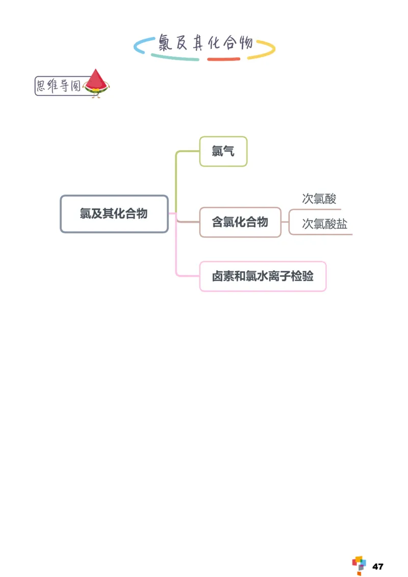 学而思1对1-高中化学知识点汇编_高中九科知识点归纳。_《高中知识点汇编》