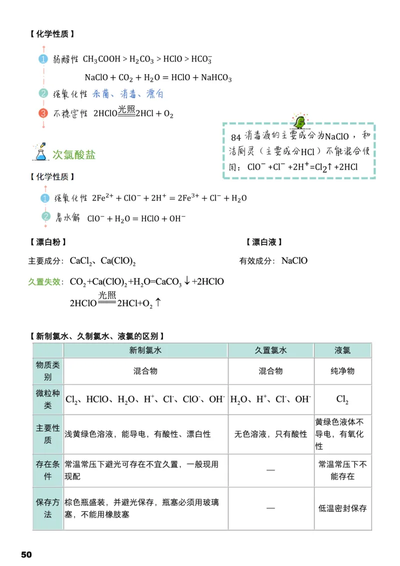 学而思1对1-高中化学知识点汇编_高中九科知识点归纳。_《高中知识点汇编》