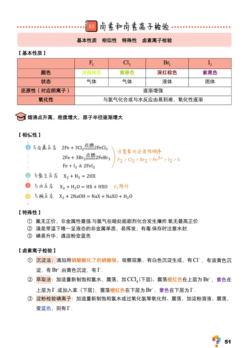 学而思1对1-高中化学知识点汇编_高中九科知识点归纳。_《高中知识点汇编》