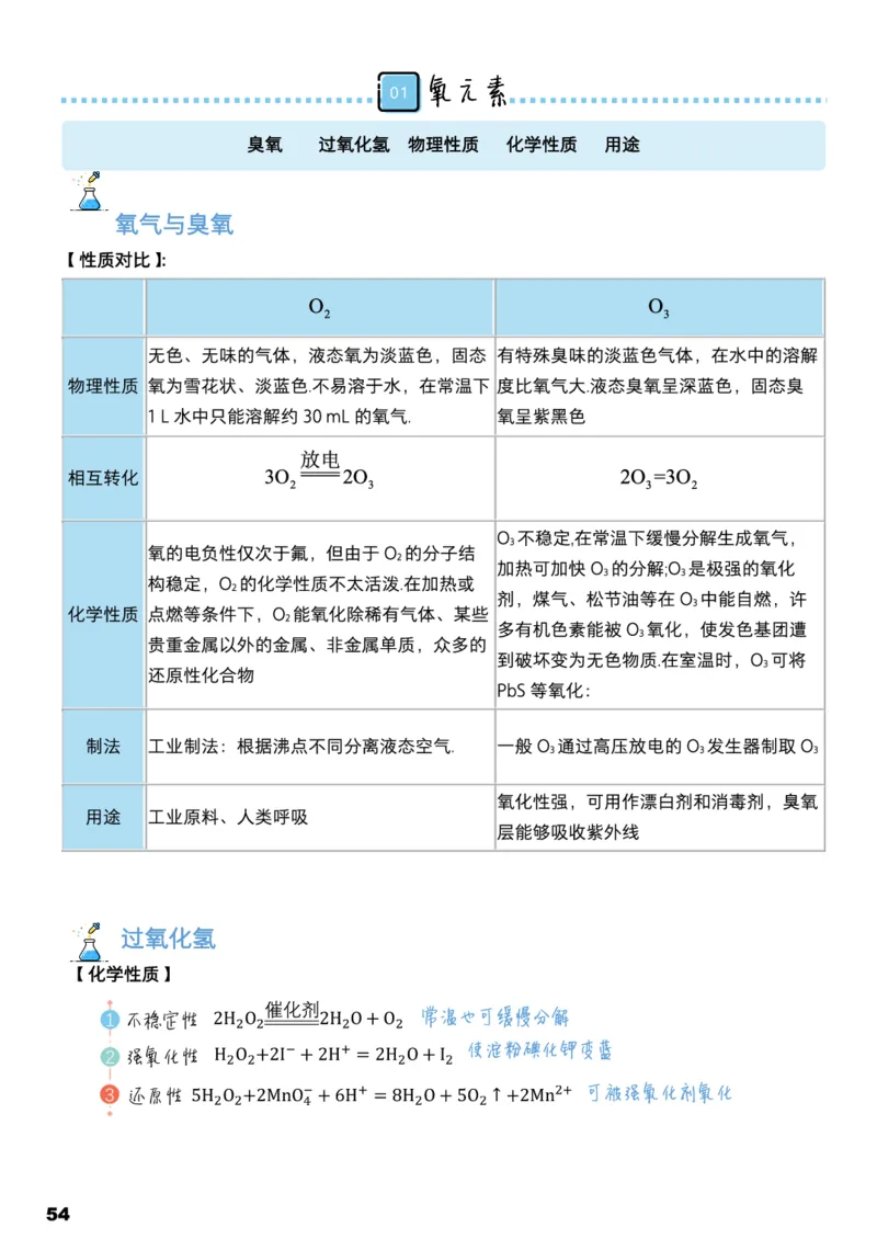 学而思1对1-高中化学知识点汇编_高中九科知识点归纳。_《高中知识点汇编》