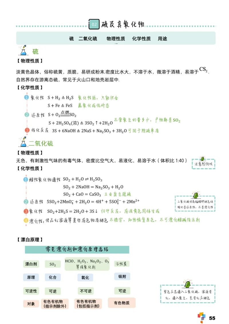 学而思1对1-高中化学知识点汇编_高中九科知识点归纳。_《高中知识点汇编》