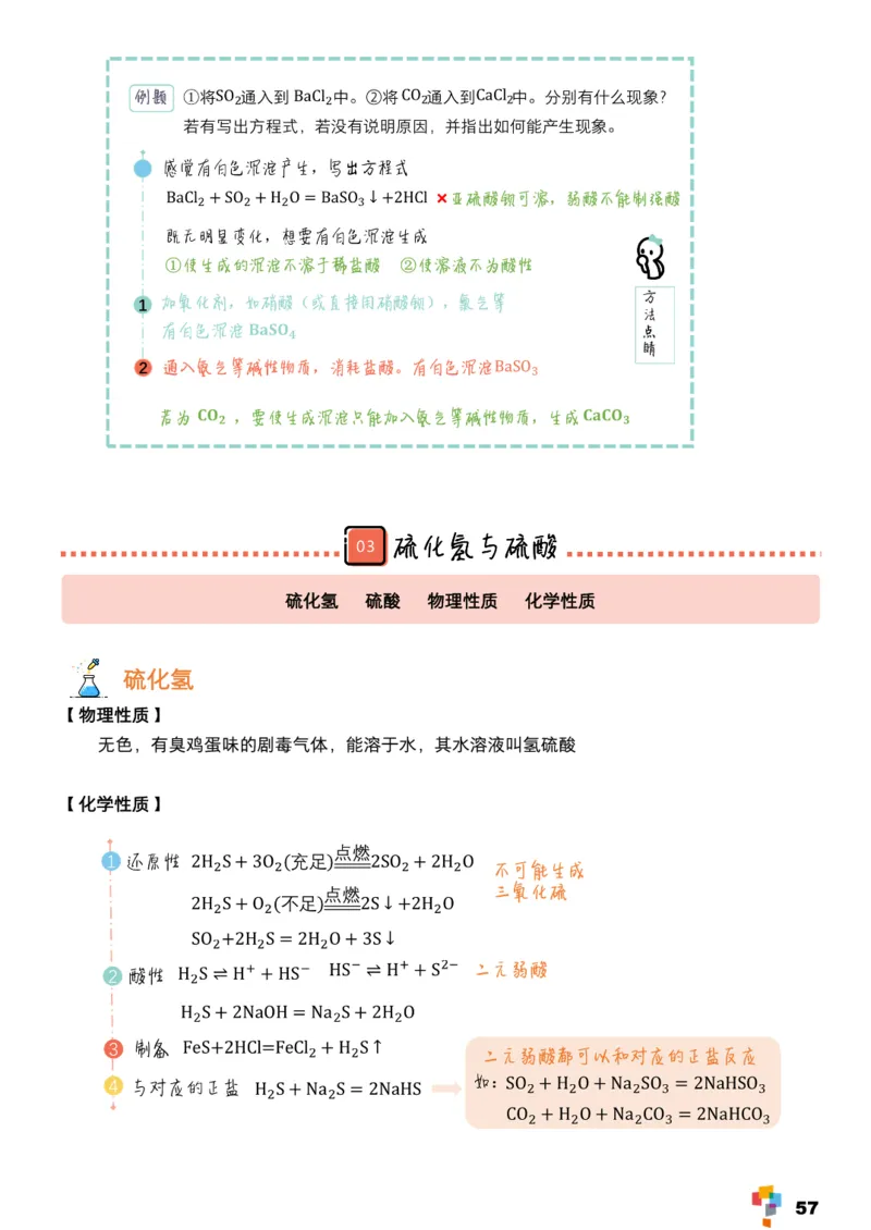 学而思1对1-高中化学知识点汇编_高中九科知识点归纳。_《高中知识点汇编》