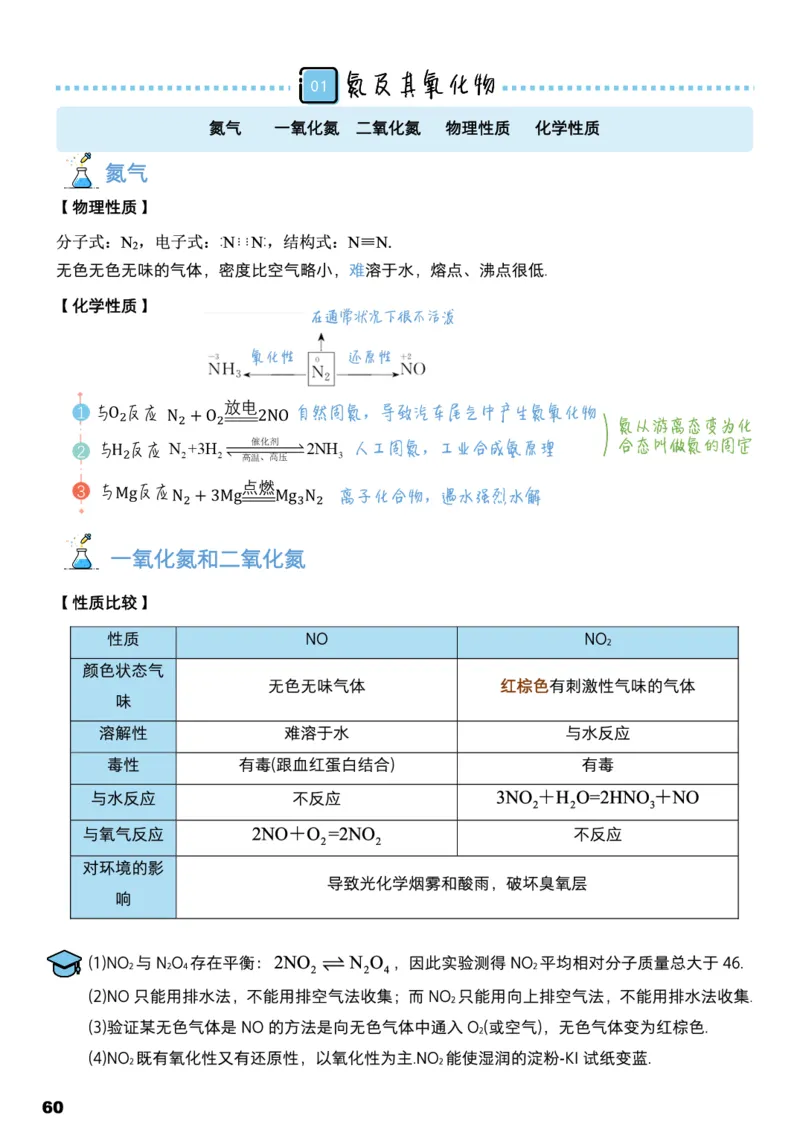 学而思1对1-高中化学知识点汇编_高中九科知识点归纳。_《高中知识点汇编》