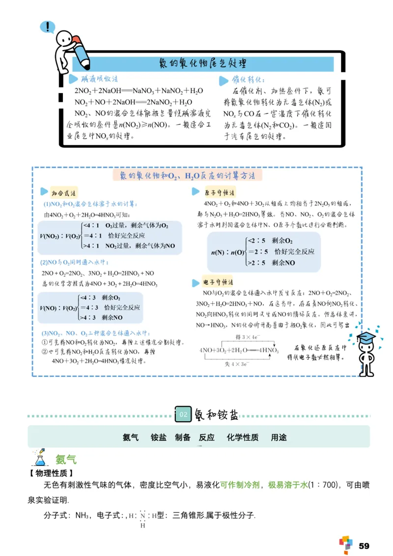 学而思1对1-高中化学知识点汇编_高中九科知识点归纳。_《高中知识点汇编》