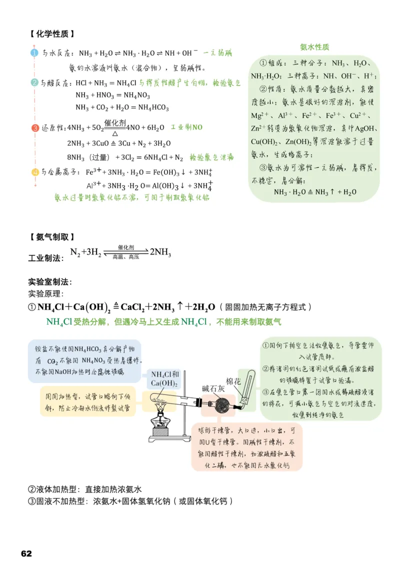 学而思1对1-高中化学知识点汇编_高中九科知识点归纳。_《高中知识点汇编》