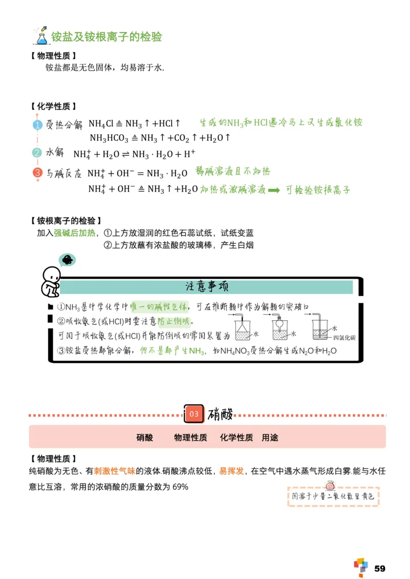学而思1对1-高中化学知识点汇编_高中九科知识点归纳。_《高中知识点汇编》