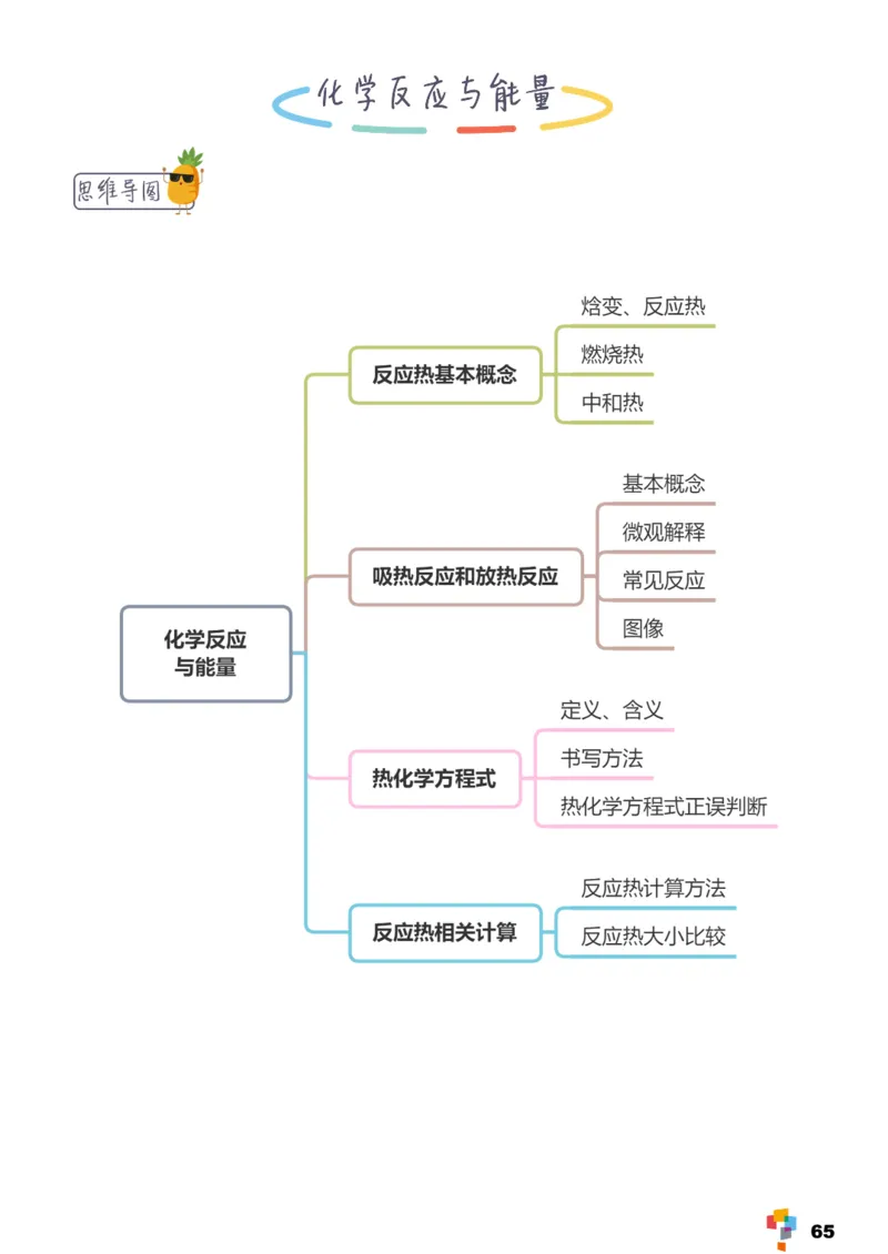 学而思1对1-高中化学知识点汇编_高中九科知识点归纳。_《高中知识点汇编》