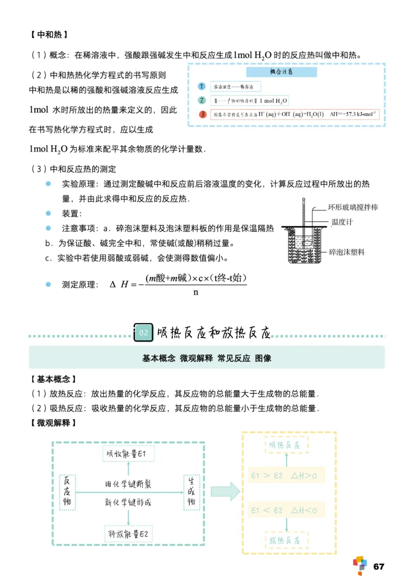 学而思1对1-高中化学知识点汇编_高中九科知识点归纳。_《高中知识点汇编》