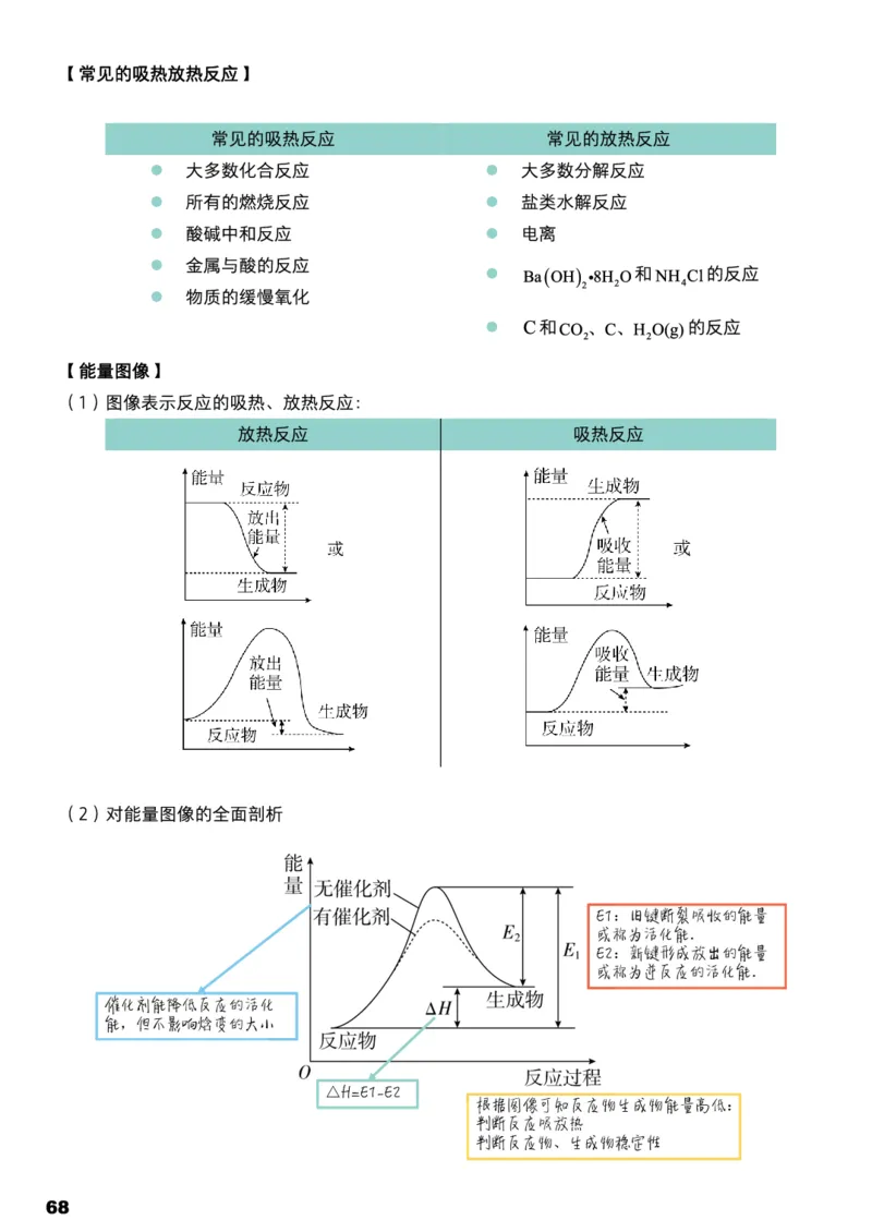 学而思1对1-高中化学知识点汇编_高中九科知识点归纳。_《高中知识点汇编》