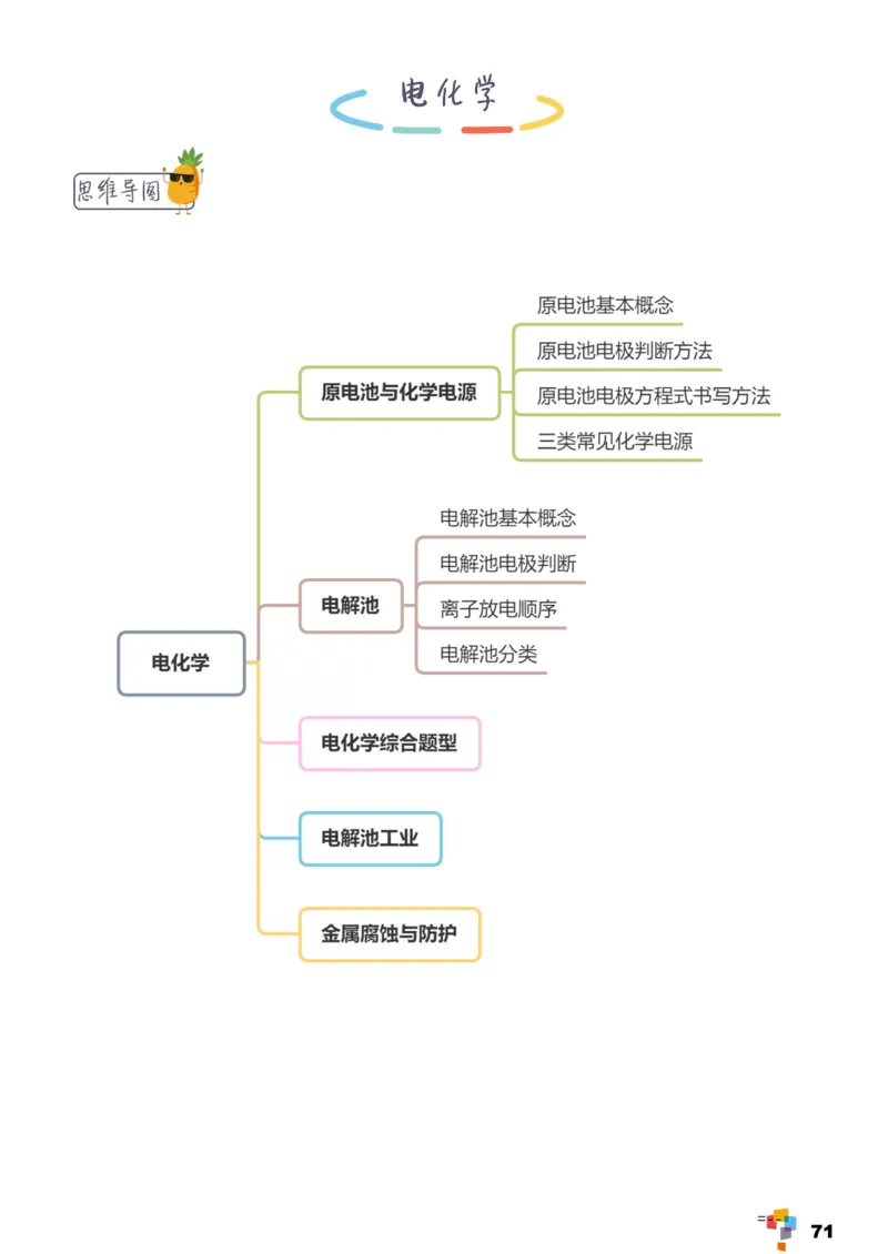 学而思1对1-高中化学知识点汇编_高中九科知识点归纳。_《高中知识点汇编》