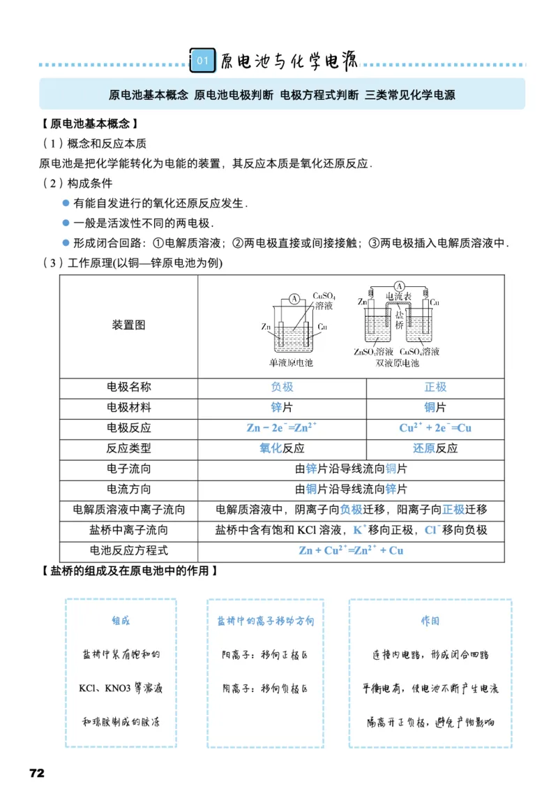 学而思1对1-高中化学知识点汇编_高中九科知识点归纳。_《高中知识点汇编》