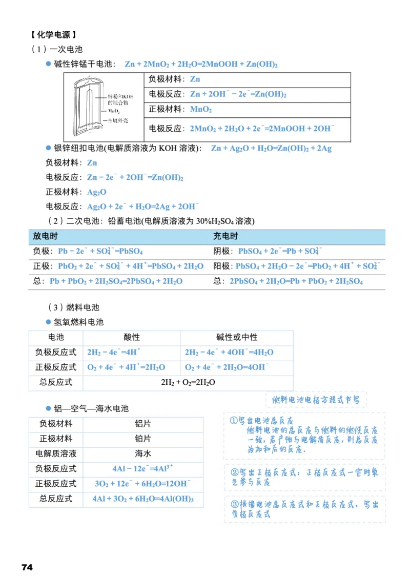 学而思1对1-高中化学知识点汇编_高中九科知识点归纳。_《高中知识点汇编》
