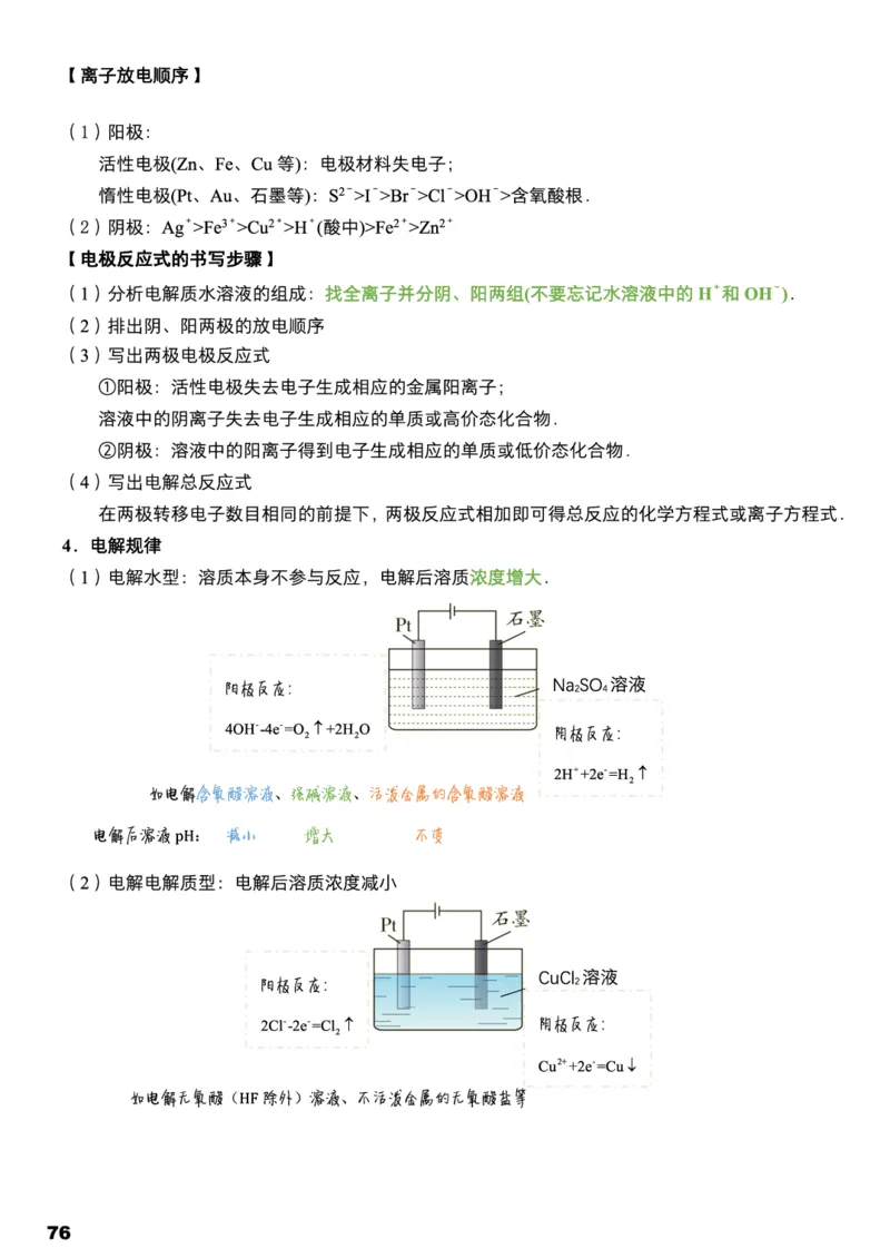 学而思1对1-高中化学知识点汇编_高中九科知识点归纳。_《高中知识点汇编》
