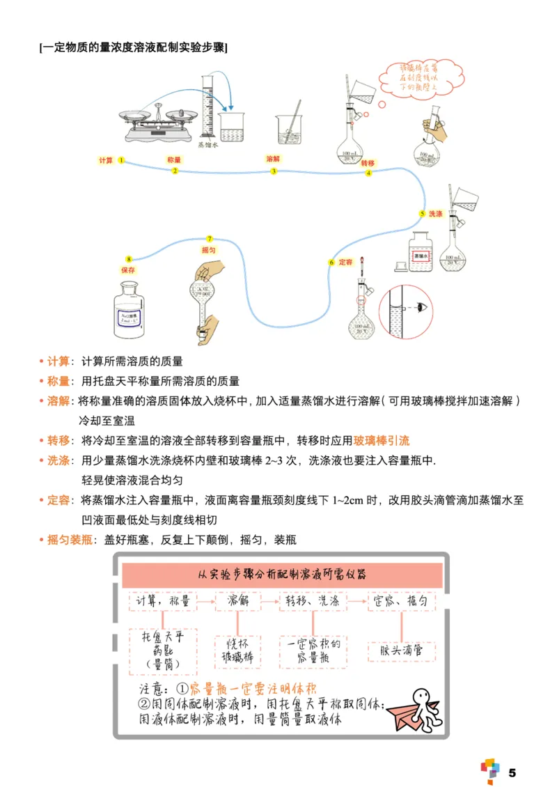学而思1对1-高中化学知识点汇编_高中九科知识点归纳。_《高中知识点汇编》