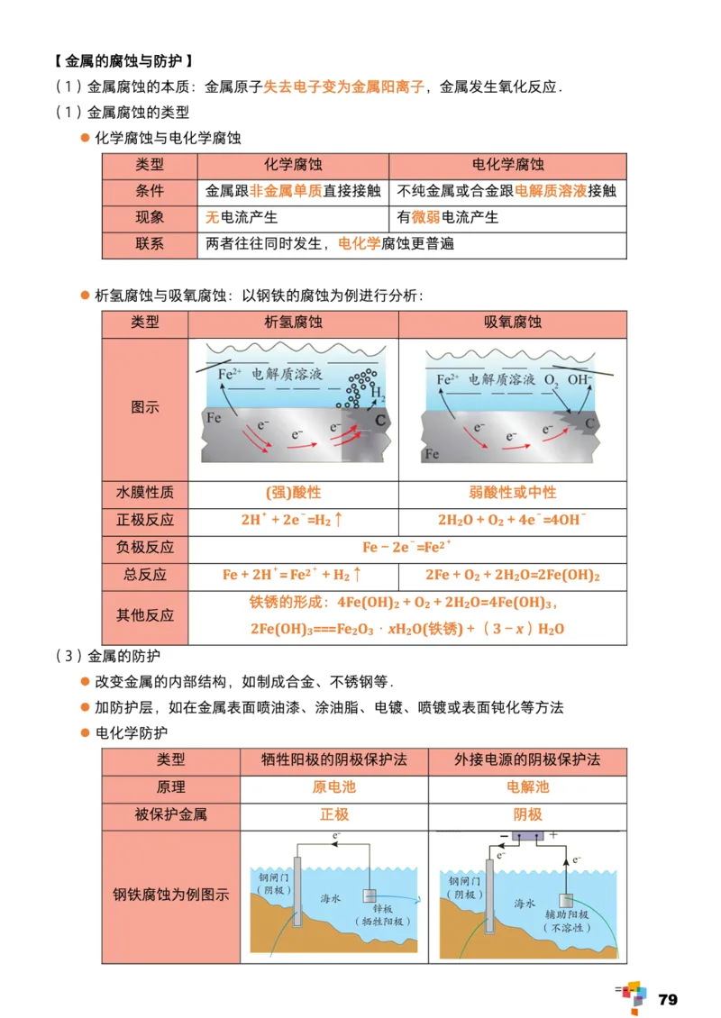 学而思1对1-高中化学知识点汇编_高中九科知识点归纳。_《高中知识点汇编》
