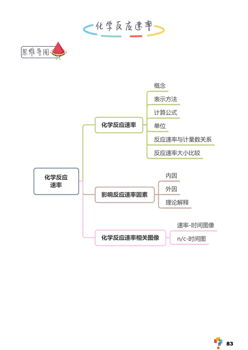 学而思1对1-高中化学知识点汇编_高中九科知识点归纳。_《高中知识点汇编》