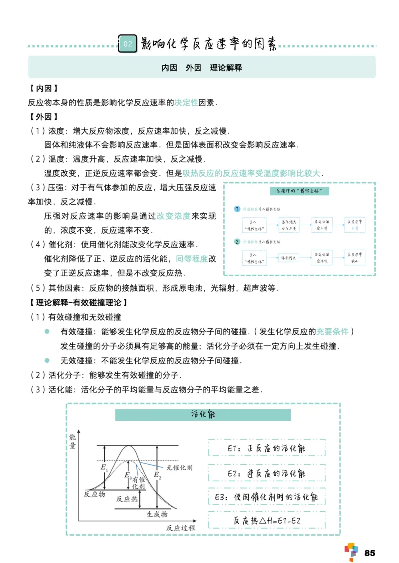 学而思1对1-高中化学知识点汇编_高中九科知识点归纳。_《高中知识点汇编》
