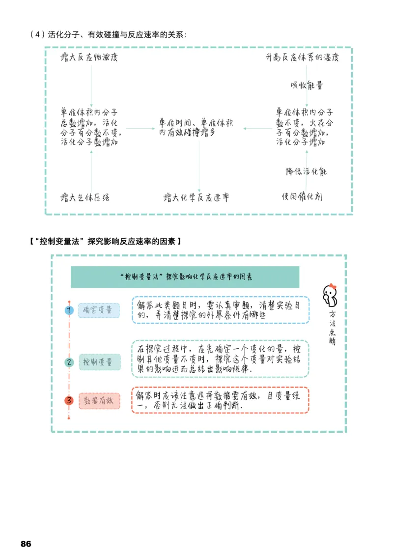 学而思1对1-高中化学知识点汇编_高中九科知识点归纳。_《高中知识点汇编》