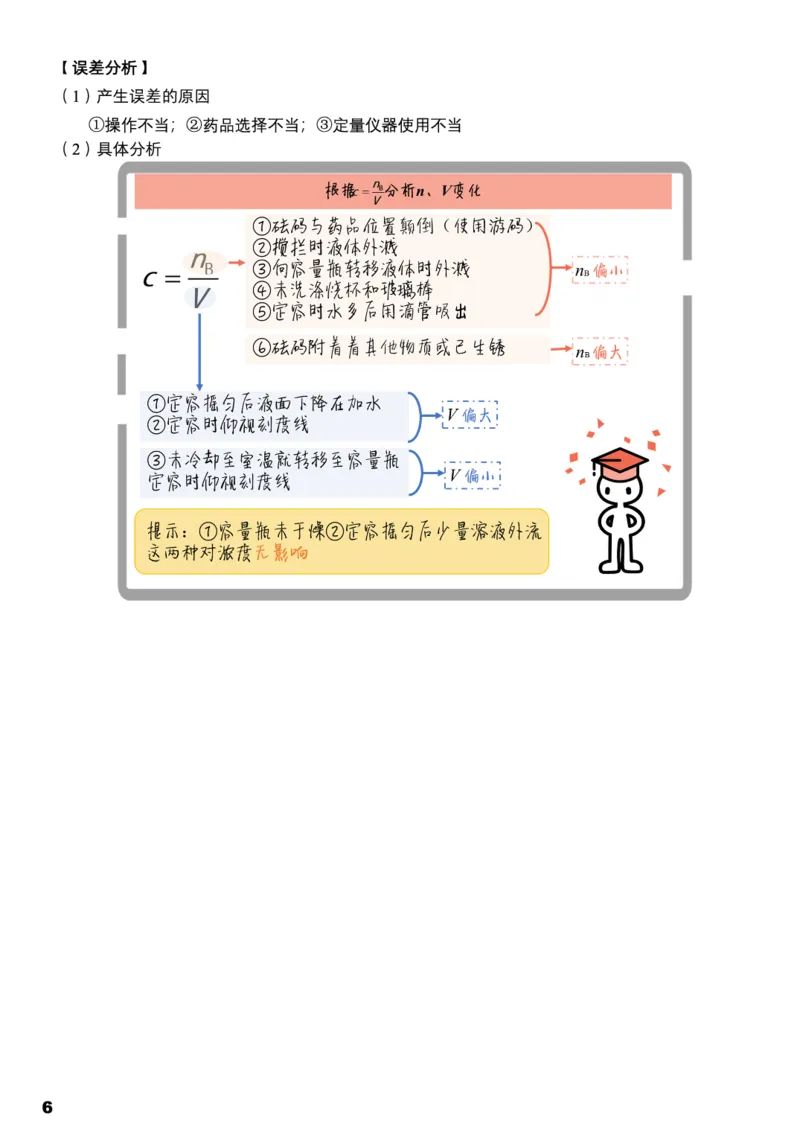 学而思1对1-高中化学知识点汇编_高中九科知识点归纳。_《高中知识点汇编》