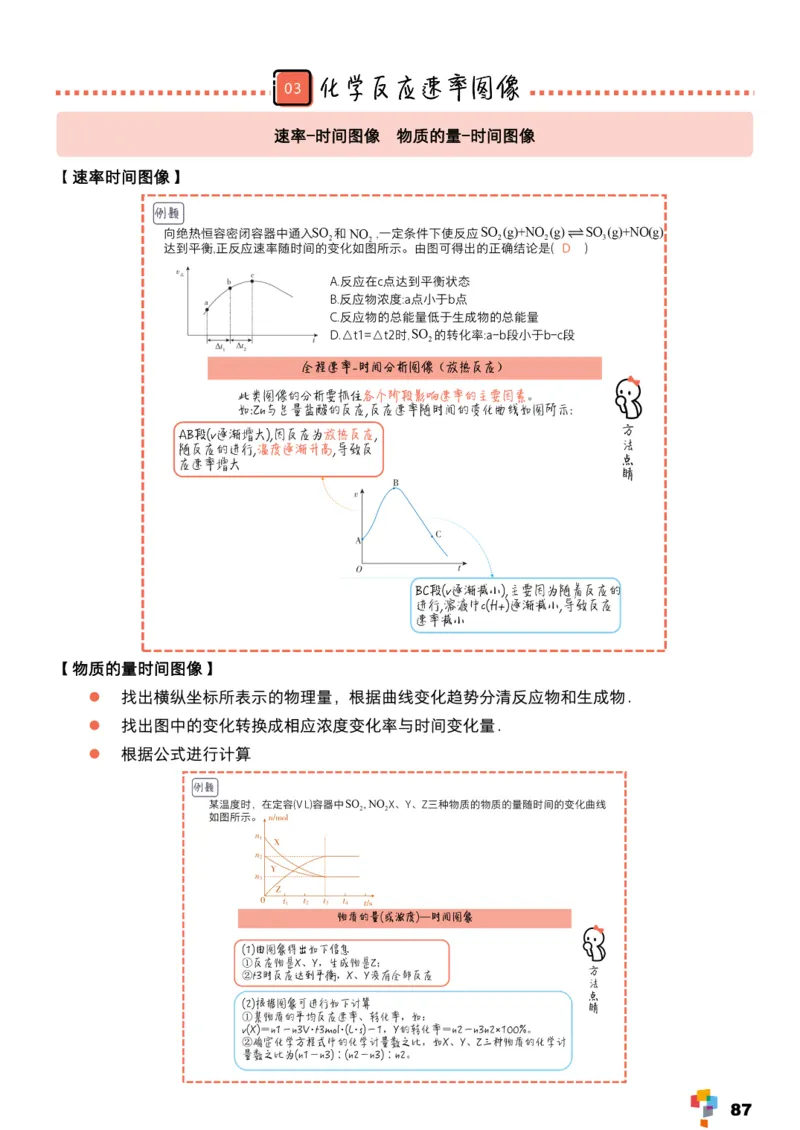 学而思1对1-高中化学知识点汇编_高中九科知识点归纳。_《高中知识点汇编》