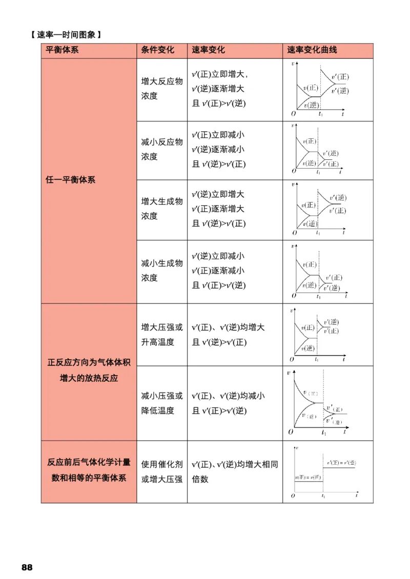 学而思1对1-高中化学知识点汇编_高中九科知识点归纳。_《高中知识点汇编》