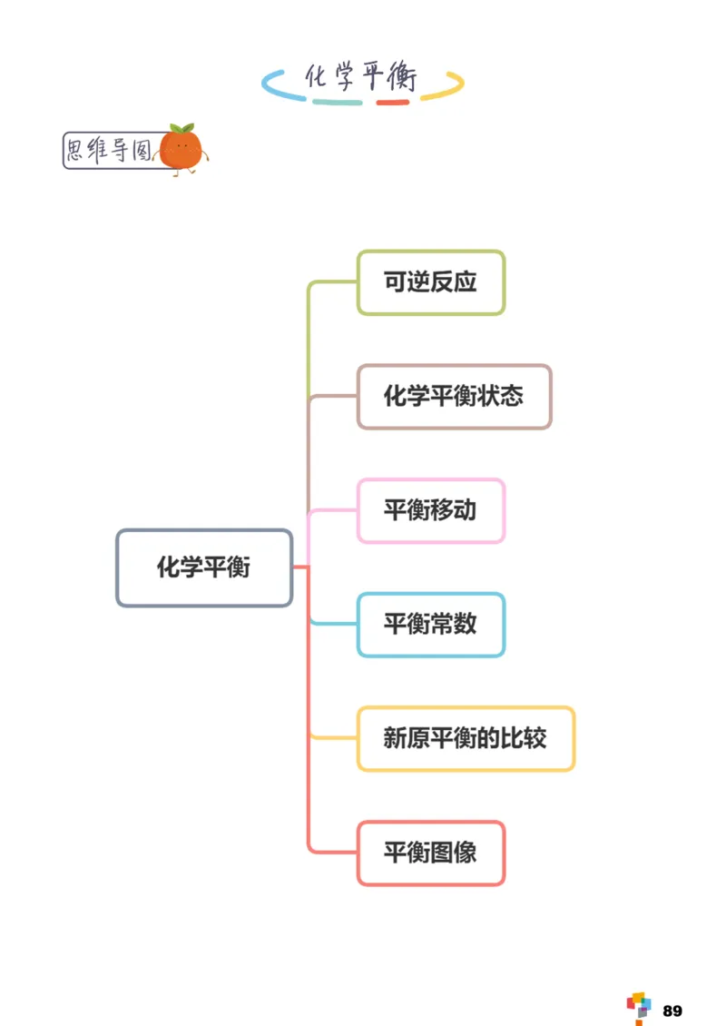 学而思1对1-高中化学知识点汇编_高中九科知识点归纳。_《高中知识点汇编》