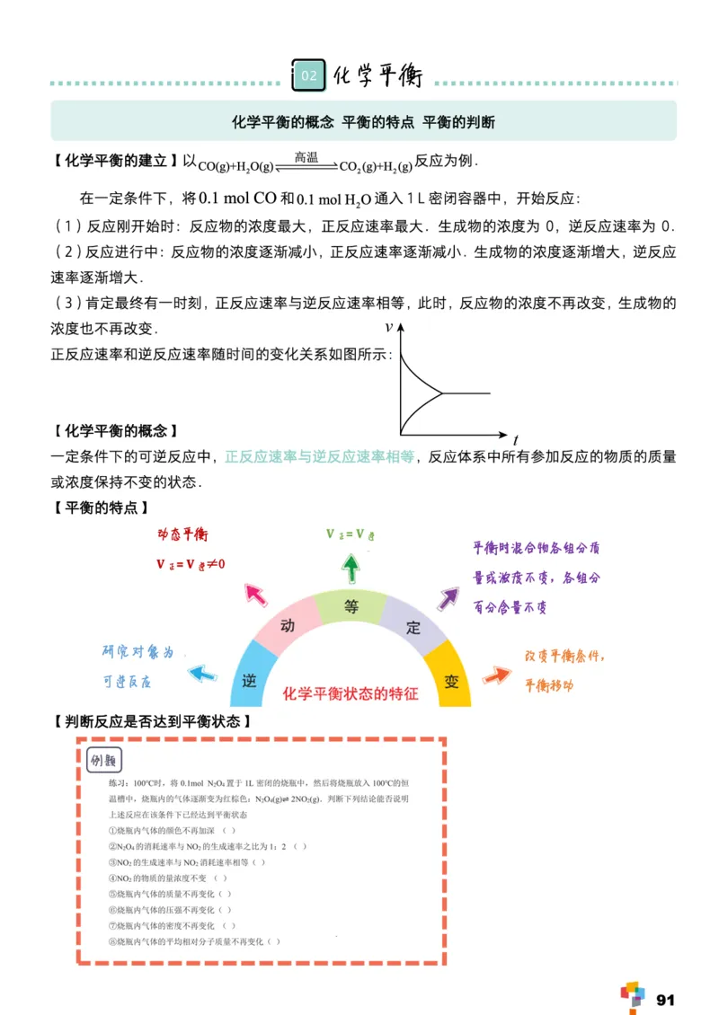 学而思1对1-高中化学知识点汇编_高中九科知识点归纳。_《高中知识点汇编》