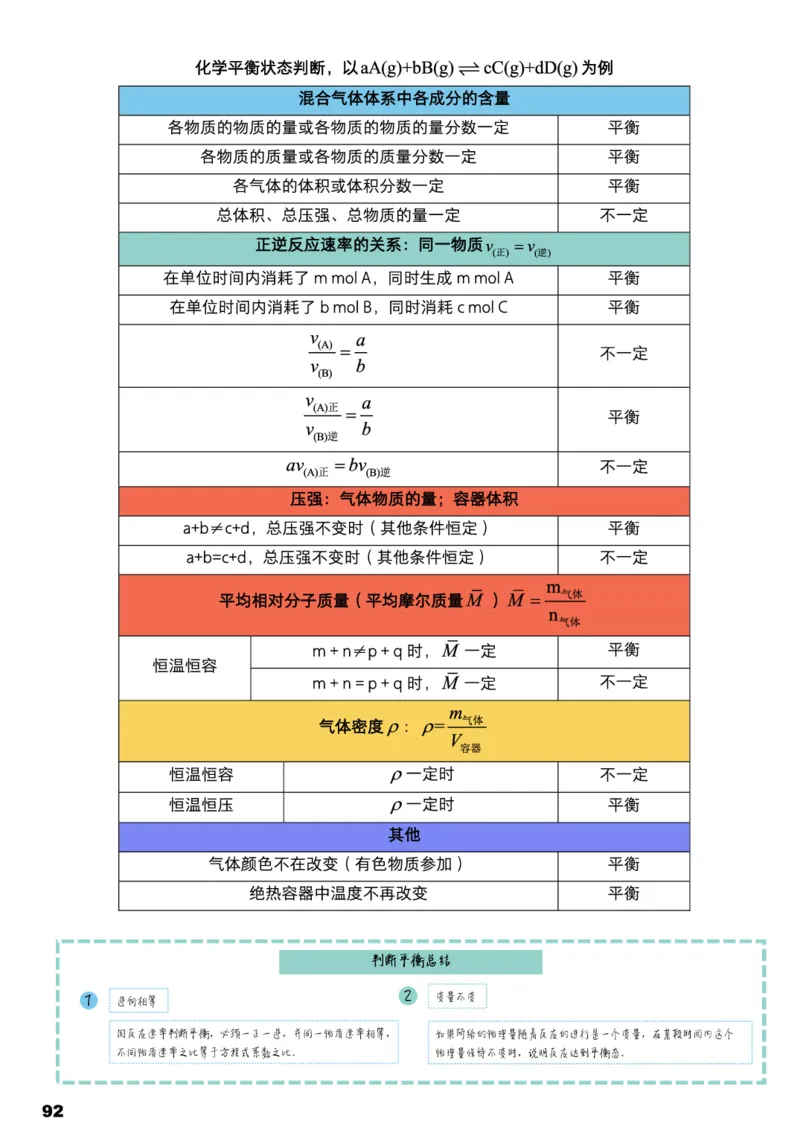 学而思1对1-高中化学知识点汇编_高中九科知识点归纳。_《高中知识点汇编》