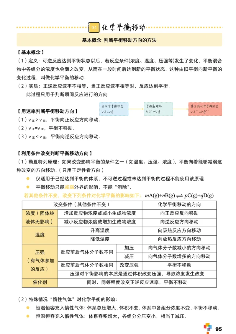 学而思1对1-高中化学知识点汇编_高中九科知识点归纳。_《高中知识点汇编》