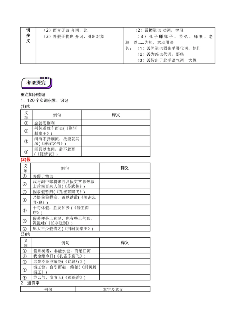 第01讲必修上《劝学》、《师说》一轮复习（讲义）（原卷版）_01高考语文_52025年新高考资料_一轮复习_2025年高考语文一轮复习讲练测_文言文阅读