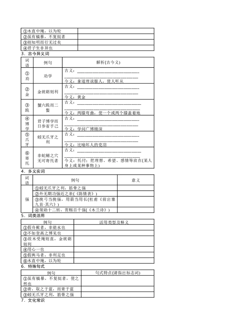 第01讲必修上《劝学》、《师说》一轮复习（讲义）（原卷版）_01高考语文_52025年新高考资料_一轮复习_2025年高考语文一轮复习讲练测_文言文阅读