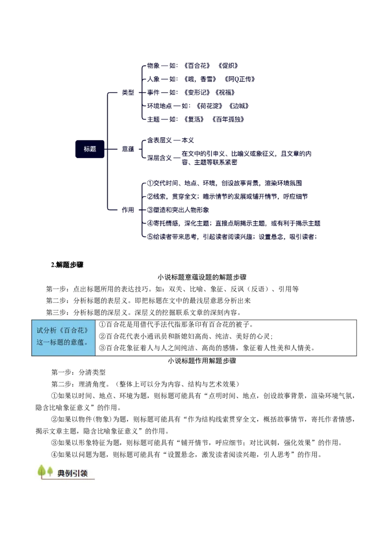 考点07标题探究-备战2025年高考语文一轮复习考点帮（新高考通用）（原卷版）_01高考语文_52025年新高考资料_一轮复习_备战2025年高考语文一轮复习考点帮