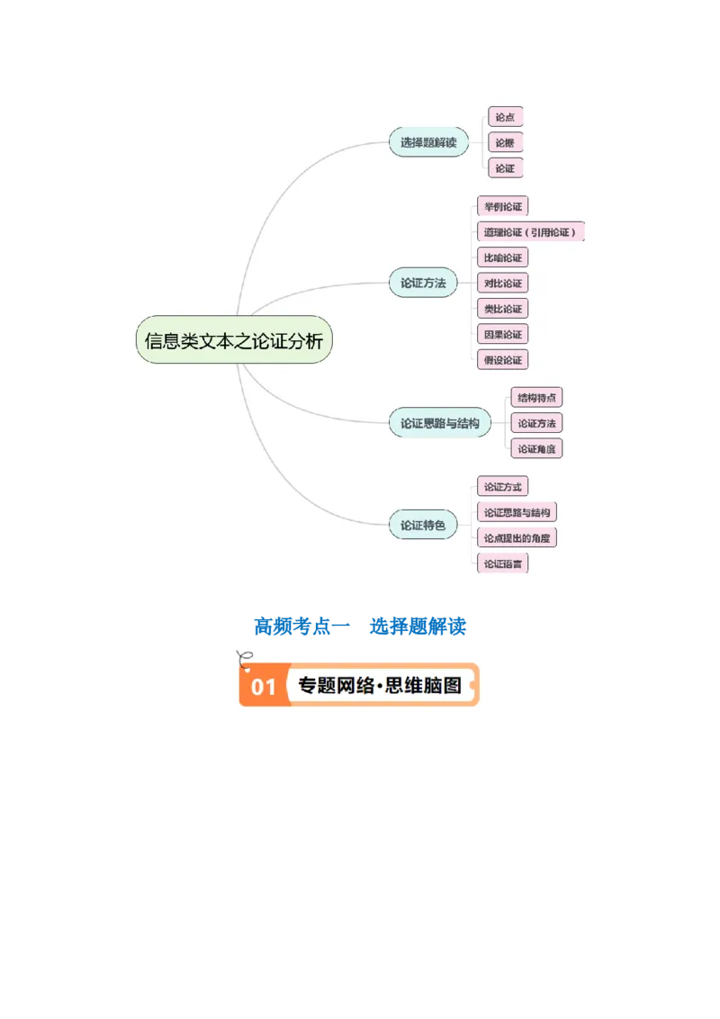 解密01信息类文本阅读之论证分析（讲义）（原卷版）_01高考语文_4.22024年新高考资料_2.2024二轮复习