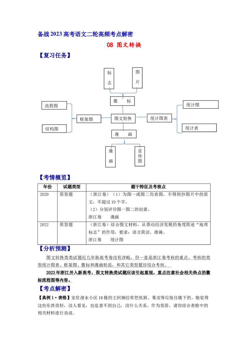 解密08图文转换（分层训练）-高频考点解密2023年高考语文二轮复习课件+分层训练（新高考专用）（原卷版）_01高考语文_32023年新高考资料_二轮复习