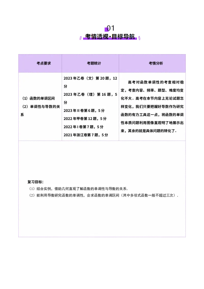 第02讲导数与函数的单调性（十二大题型）（讲义）（解析版）_2.2025数学总复习_2025年新高考资料_一轮复习_2025年高考数学一轮复习讲练测（新教材新高考，含2024高考真题）