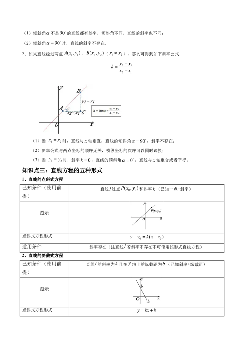 第01讲直线的方程(精讲）（学生版）_2.2025数学总复习_2023年新高考资料_一轮复习_2023新高考数学一轮复习（新教材新高考）