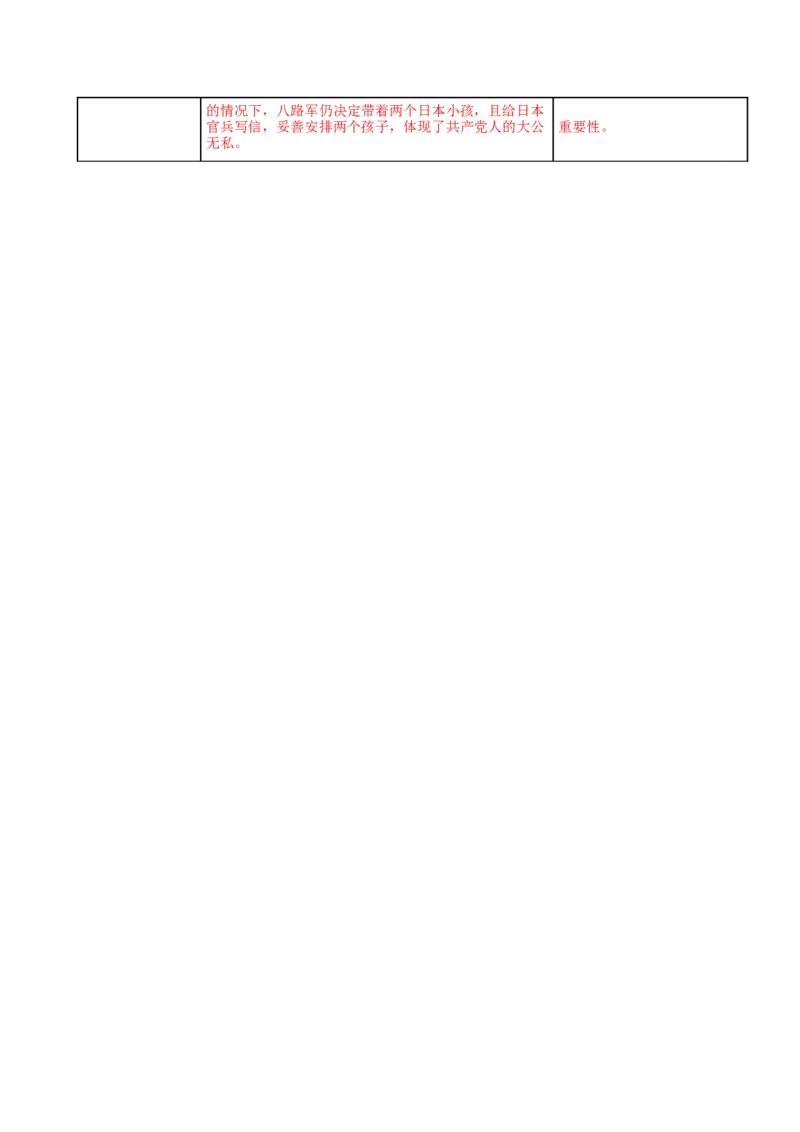 2《长征胜利万岁》《大战中的插曲》（导学案）-（统编版选择性必修上册）_高语_高中语文_选择性必修上册_导学案