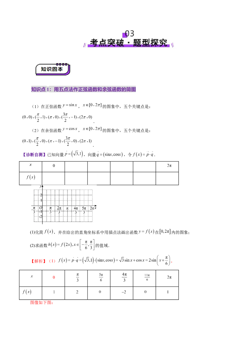 第03讲三角函数的图象与性质（十大题型）（讲义）（解析版）_2.2025数学总复习_2025年新高考资料_一轮复习_2025年高考数学一轮复习讲练测（新教材新高考，含2024高考真题）
