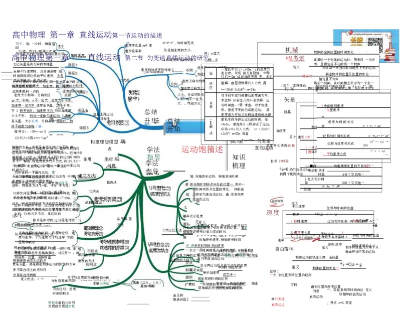 高中物理-思维导图（35图）_高中全科学习导图全套_（赠送）小学、初中、高中全科九门精品思维导图（621图）-可下载打印）