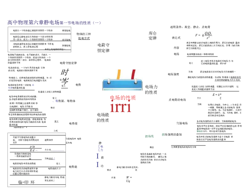 高中物理-思维导图（35图）_高中全科学习导图全套_（赠送）小学、初中、高中全科九门精品思维导图（621图）-可下载打印）