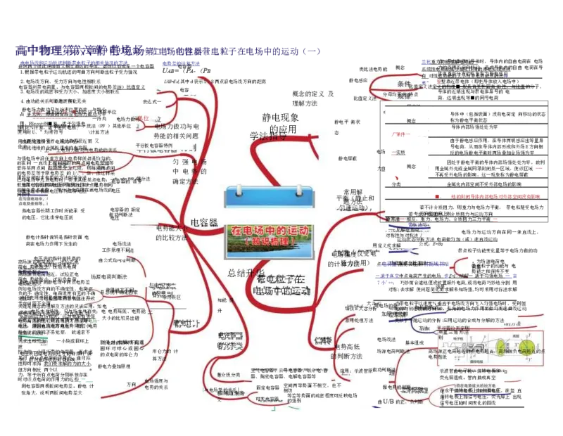 高中物理-思维导图（35图）_高中全科学习导图全套_（赠送）小学、初中、高中全科九门精品思维导图（621图）-可下载打印）