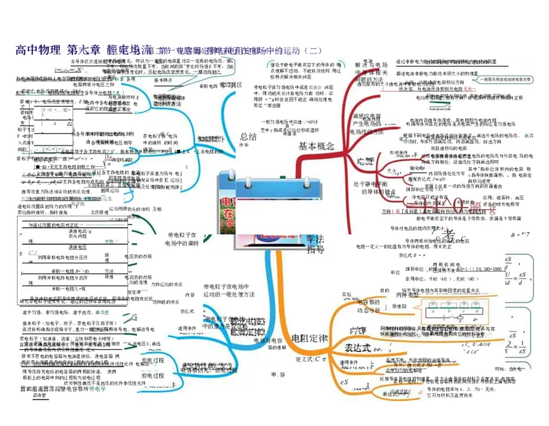 高中物理-思维导图（35图）_高中全科学习导图全套_（赠送）小学、初中、高中全科九门精品思维导图（621图）-可下载打印）
