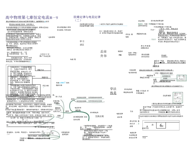 高中物理-思维导图（35图）_高中全科学习导图全套_（赠送）小学、初中、高中全科九门精品思维导图（621图）-可下载打印）
