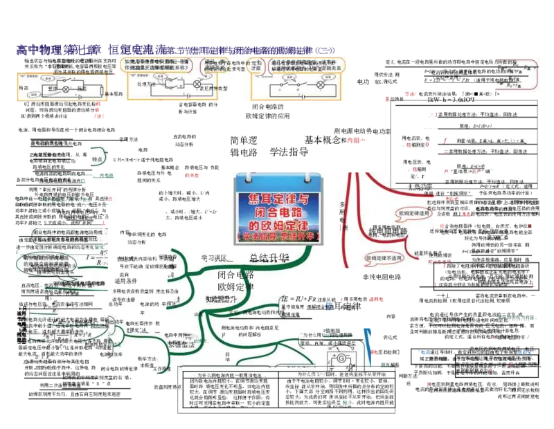 高中物理-思维导图（35图）_高中全科学习导图全套_（赠送）小学、初中、高中全科九门精品思维导图（621图）-可下载打印）
